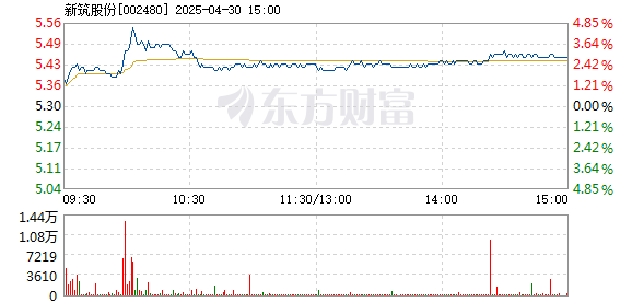 揭秘新筑股票，探寻代码为002480的股票魅力