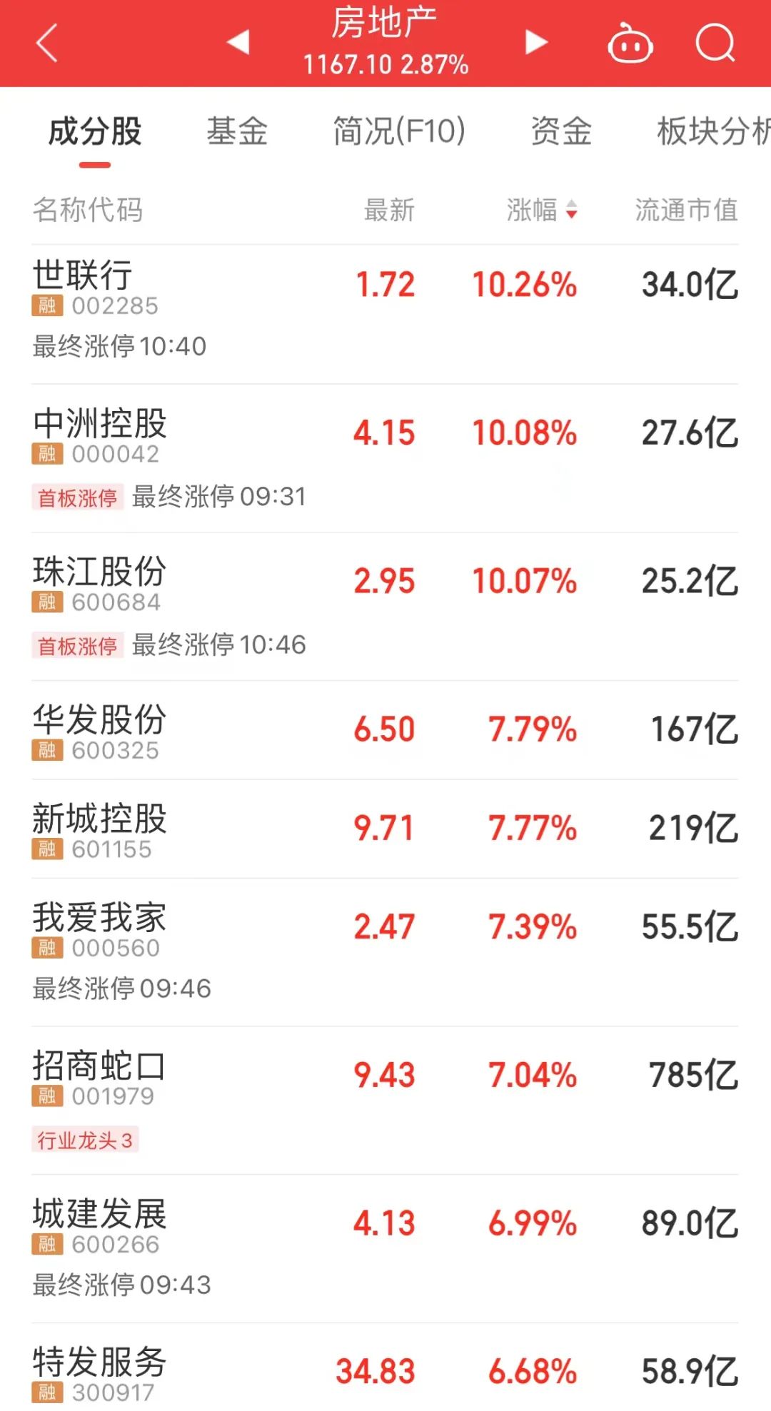 探索股票市场，探寻那些引人注目的股票