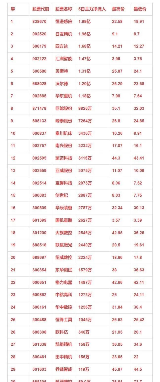 探索股票市场，探寻那些引人注目的股票