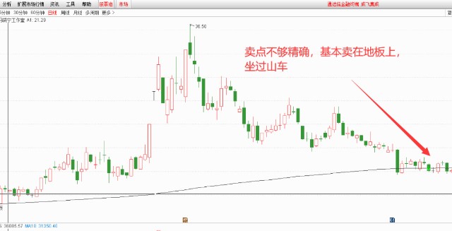 股票涨停后还能买卖吗？解读股市交易规则与策略