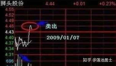 股票盈利点数的计算方法详解