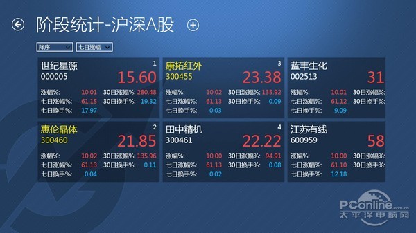 电脑上什么软件炒股最佳？